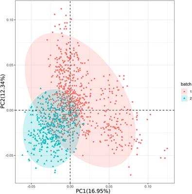 Genome-wide association study for growth traits with 1066 individuals in largemouth bass (Micropterus salmoides)